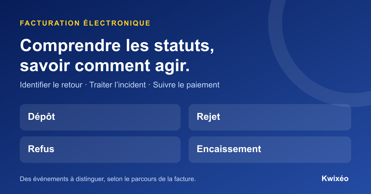 Facture électronique : distinguer dépôt, rejet, refus et encaissement pour agir selon le retour reçu.