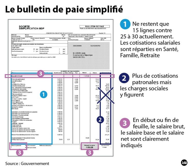 fiche de paye simplifié