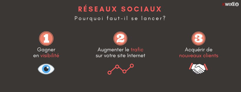 réseaux sociaux pme